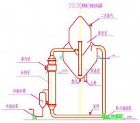 大興重工對(duì)于蒸發(fā)結(jié)晶器不凝氣問(wèn)題的看法